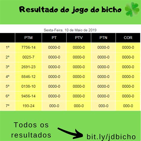 resultado bicho caico hoje